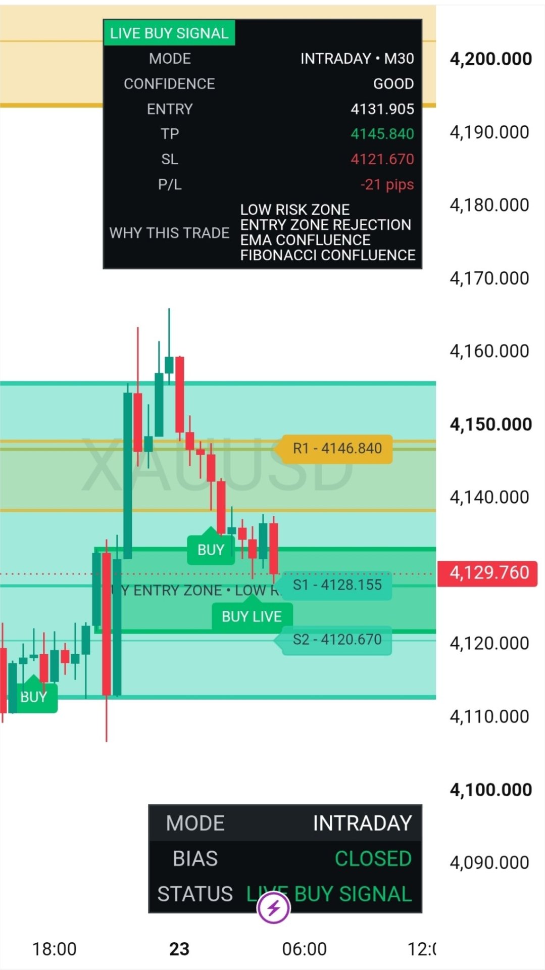 EzyMap Intraday mode live chart