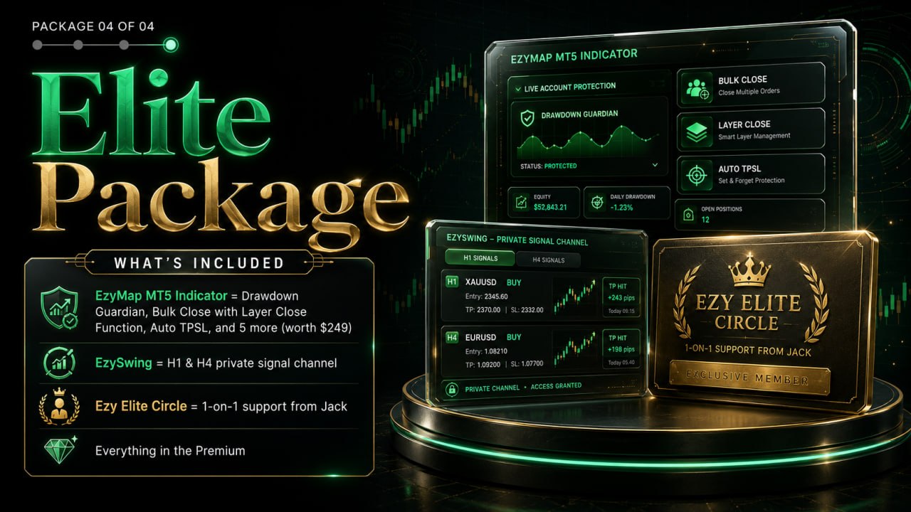 Elite package preview