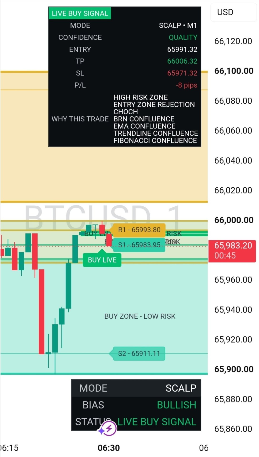 BTC M1 scalp buy — tight stop